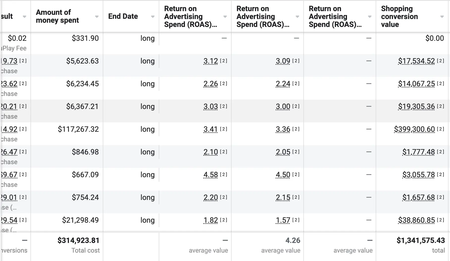 Marketing dashboard